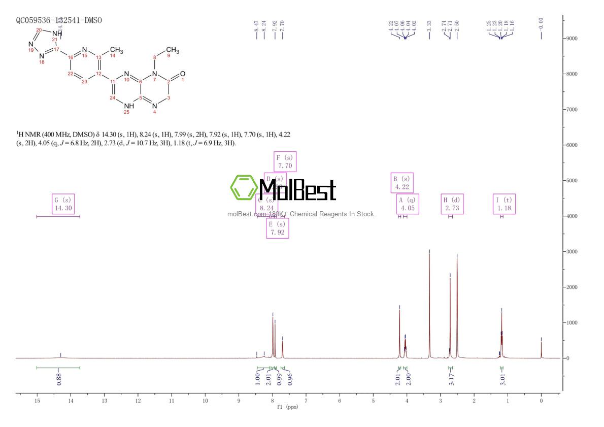 Physical sample testing spectrum (NMR) of 1228013-15-7