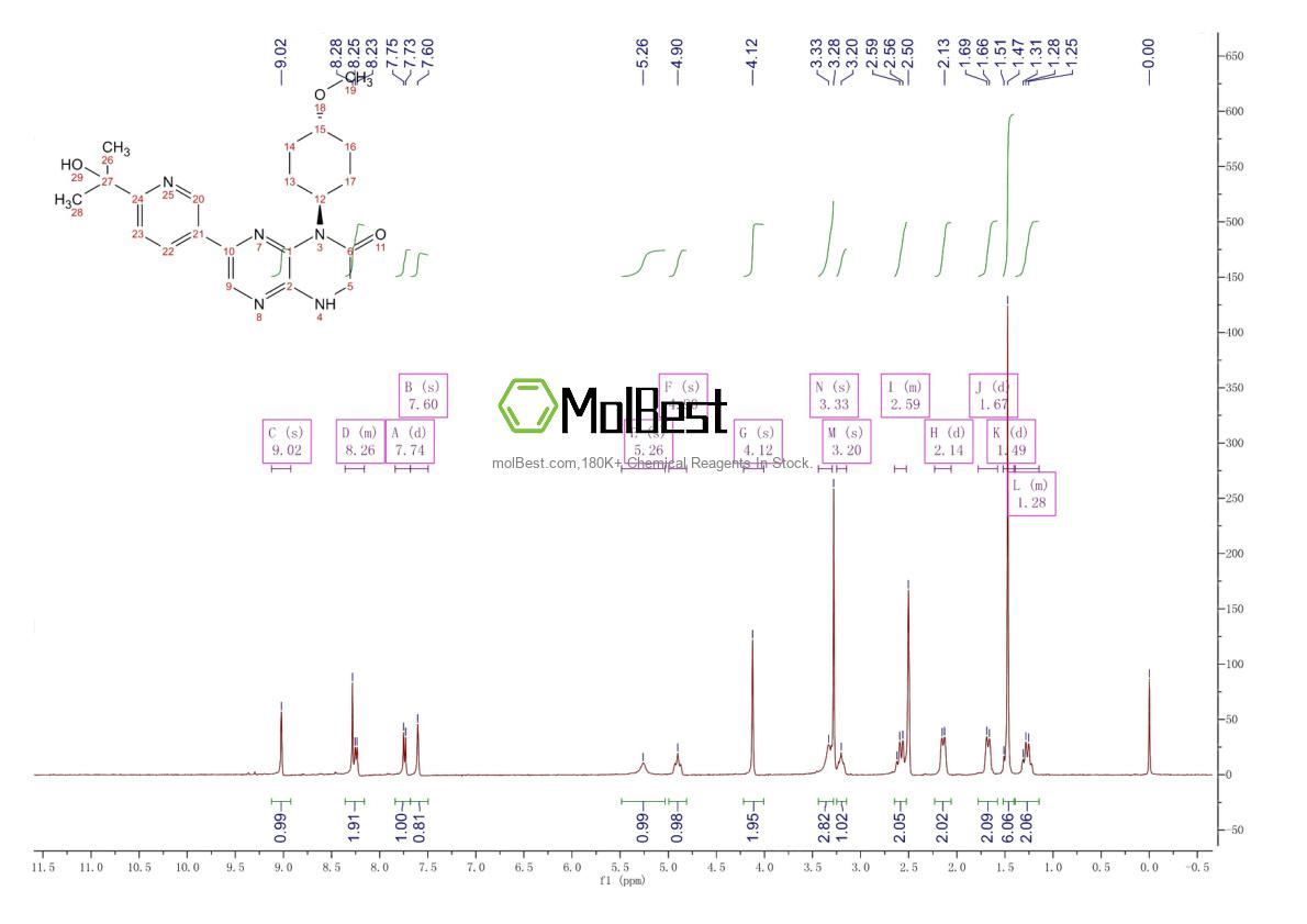 Physical sample testing spectrum (NMR) of 1228013-30-6