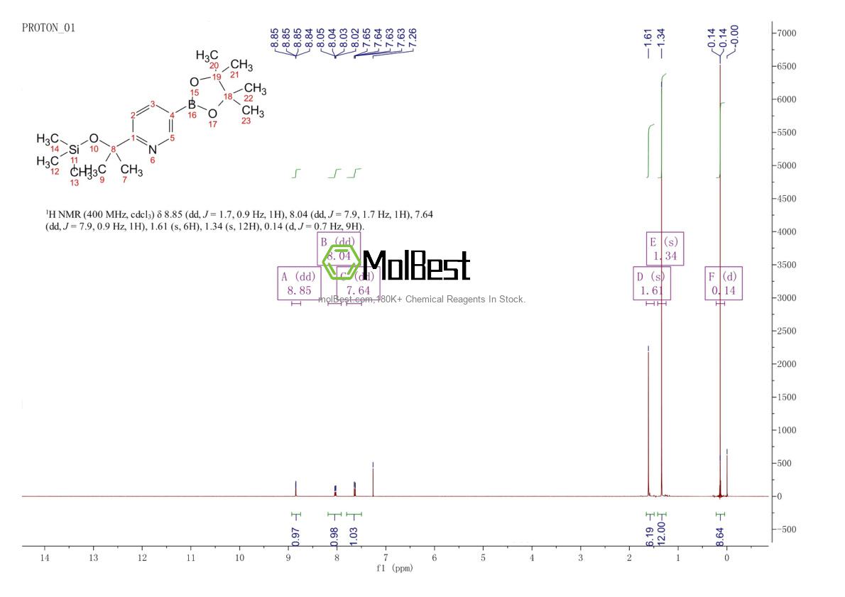 Physical sample testing spectrum (NMR) of 1228014-10-5