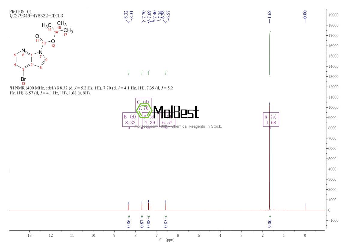 Physical sample testing spectrum (NMR) of 1228014-35-4