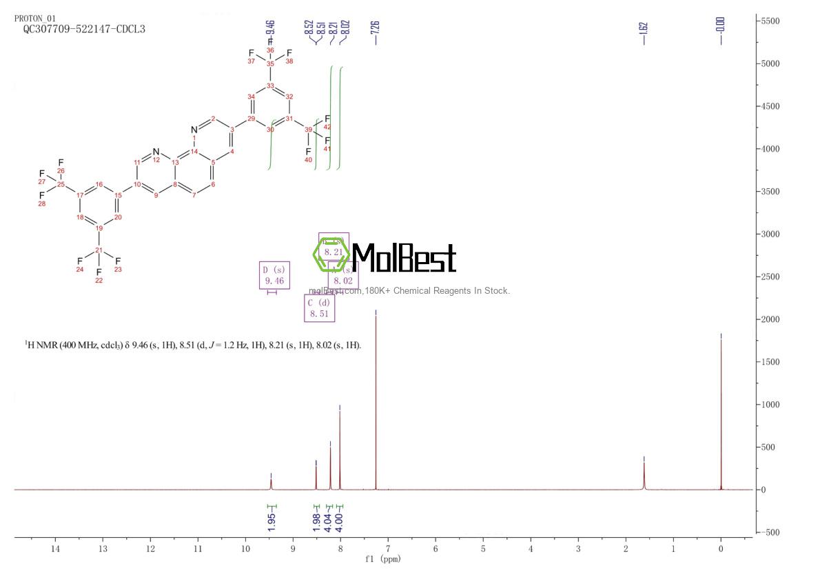 Physical sample testing spectrum (NMR) of 1228032-35-6