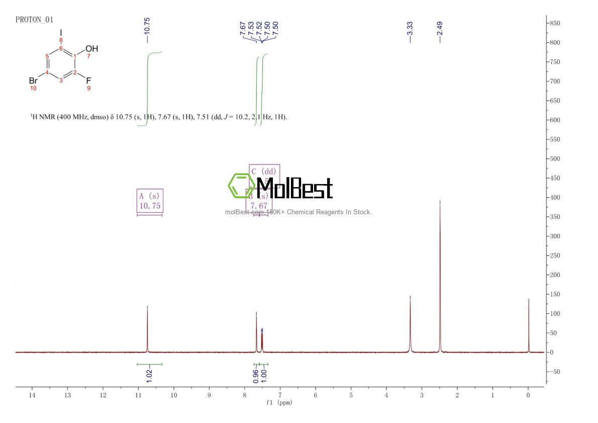 Physical sample testing spectrum (NMR) of 1228093-50-2