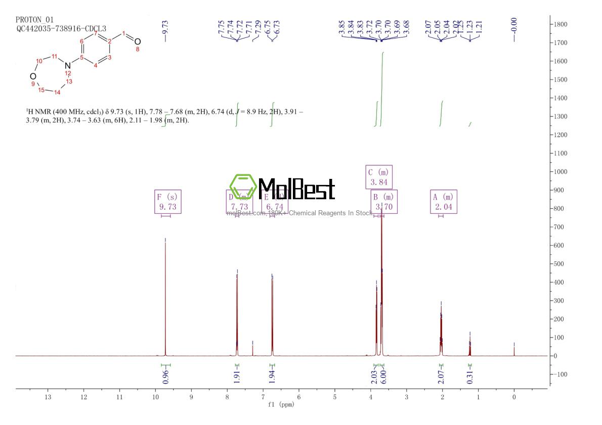 Physical sample testing spectrum (NMR) of 1228098-29-0