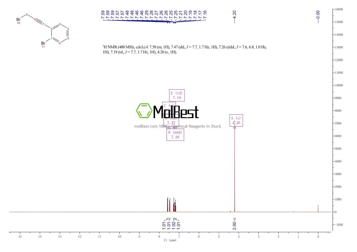 Physical sample testing spectrum (NMR) of 1228107-22-9