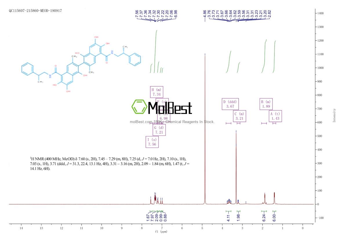 Physical sample testing spectrum (NMR) of 1228108-65-3