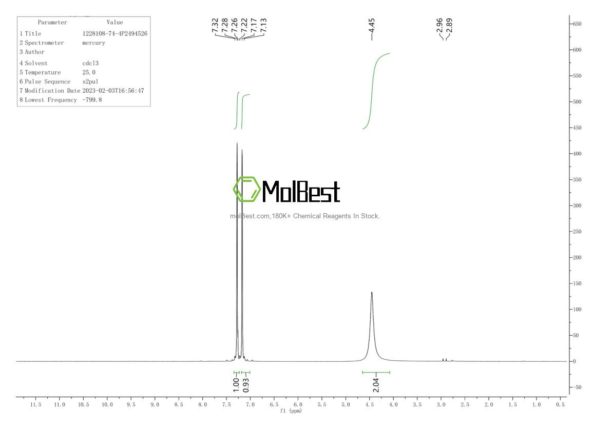 Physical sample testing spectrum (NMR) of 1228108-74-4