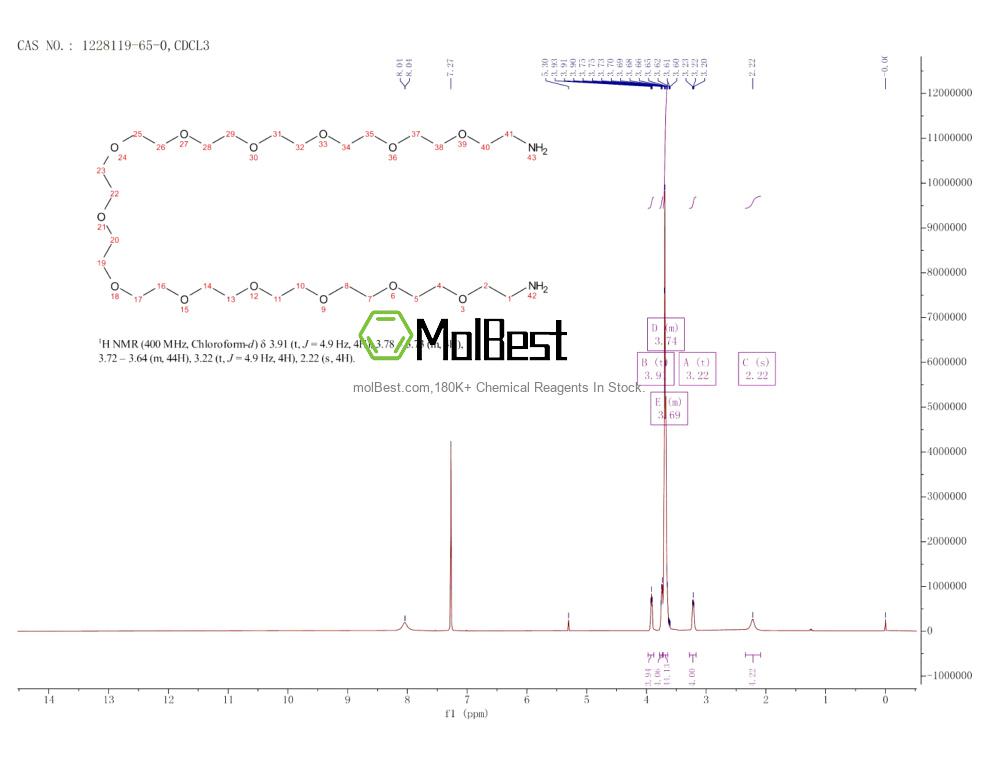 Physical sample testing spectrum (NMR) of 1228119-65-0