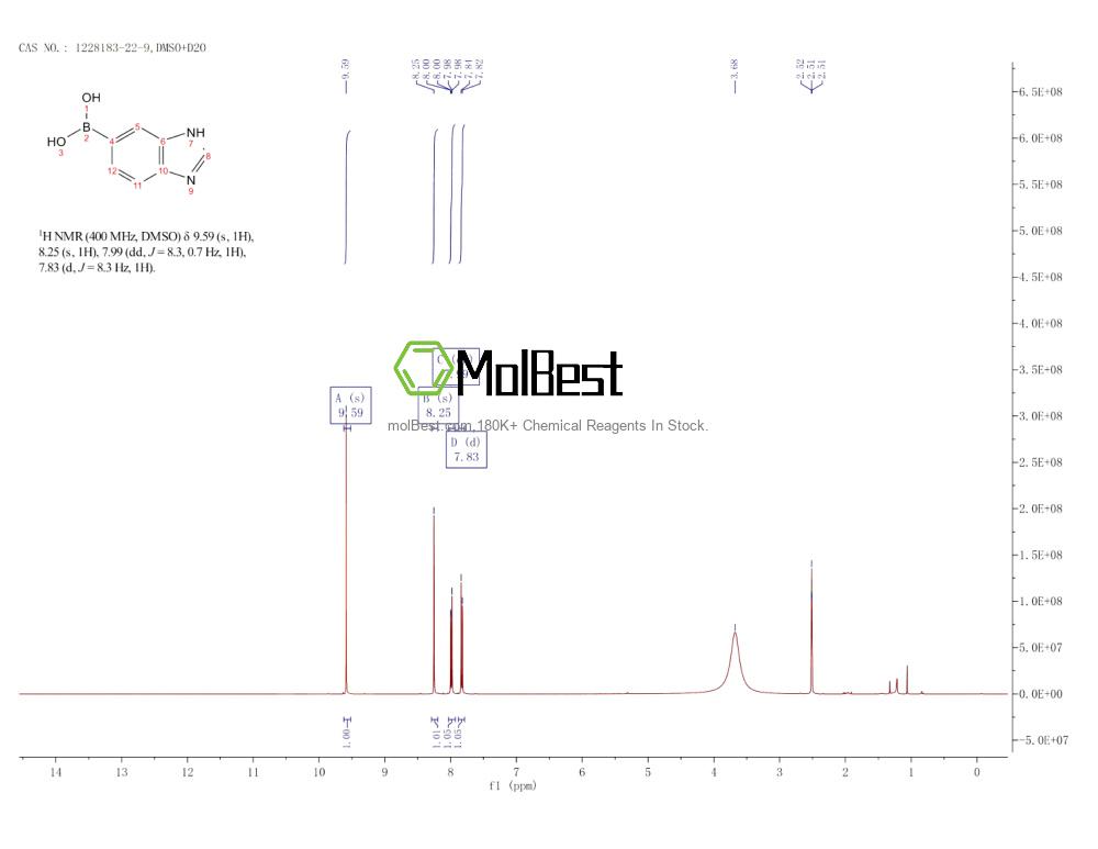 Physical sample testing spectrum (NMR) of 1228183-22-9