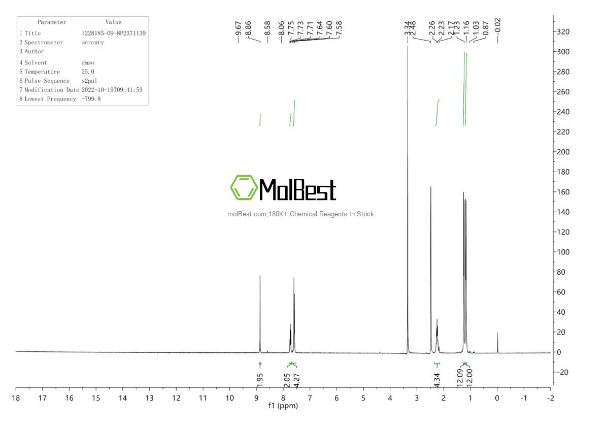 Physical sample testing spectrum (NMR) of 1228185-09-8