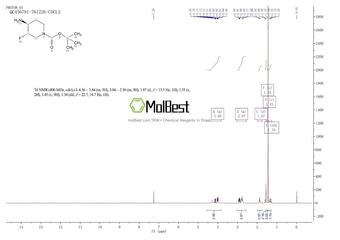Physical sample testing spectrum (NMR) of 1228185-45-2