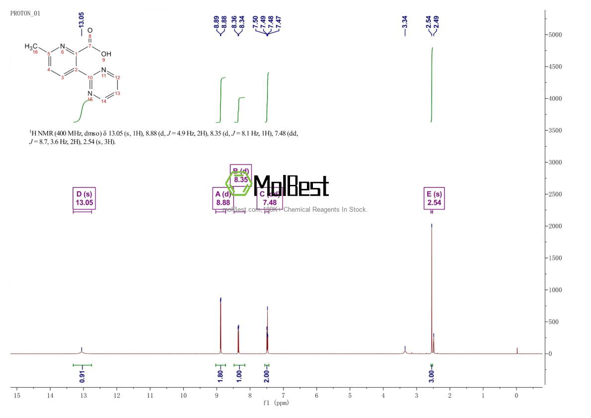 Physical sample testing spectrum (NMR) of 1228188-18-8