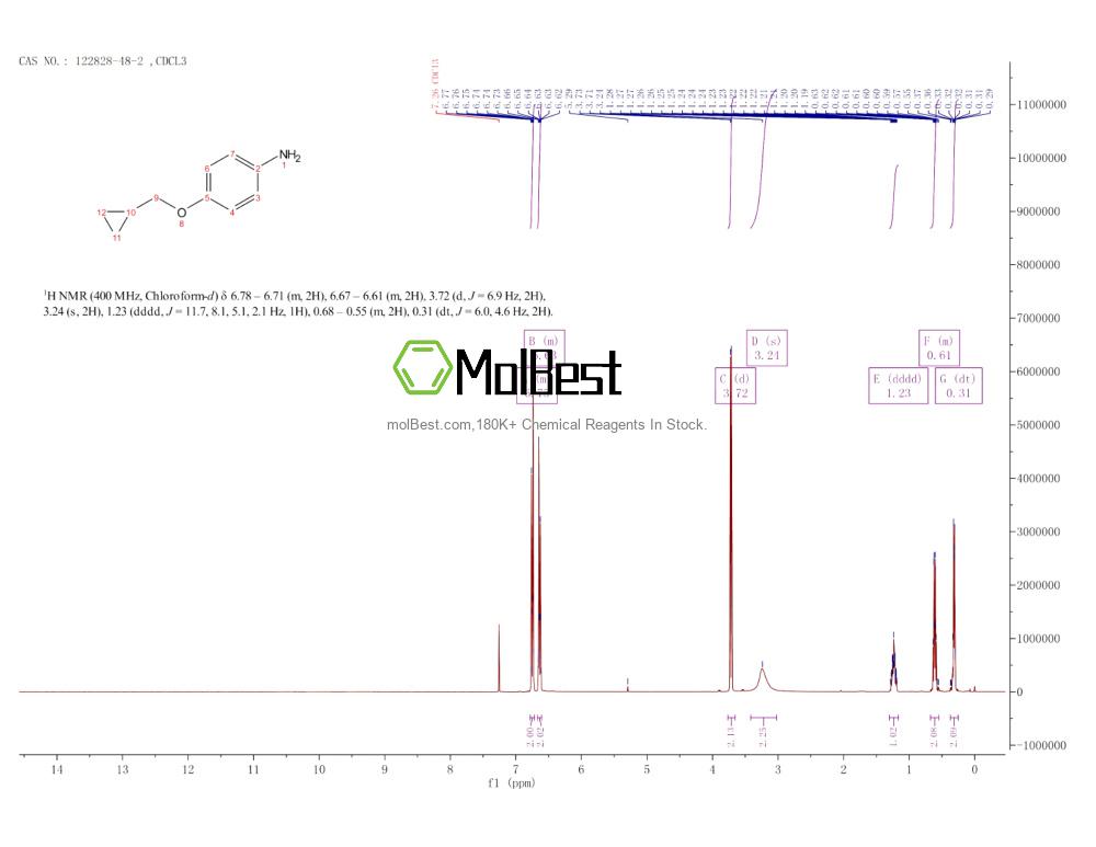 Physical sample testing spectrum (NMR) of 122828-48-2