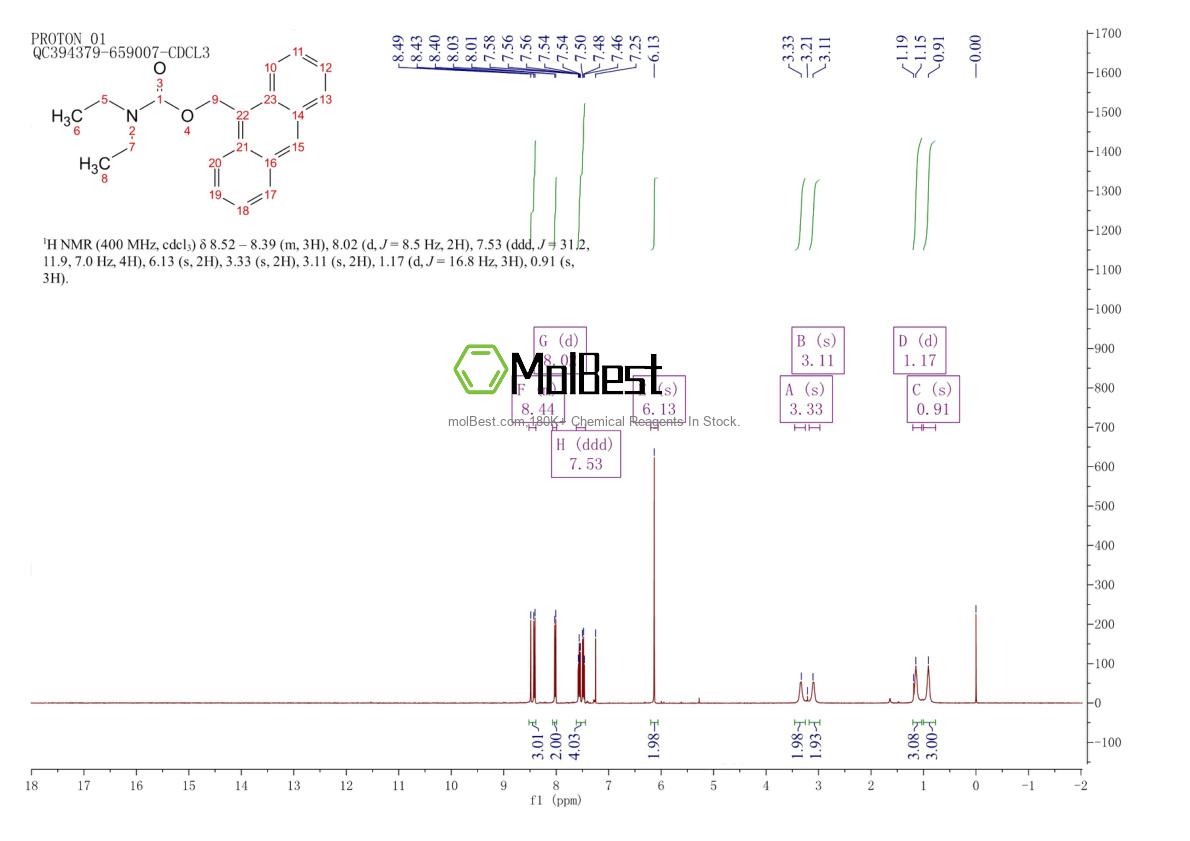 Physical sample testing spectrum (NMR) of 1228312-05-7