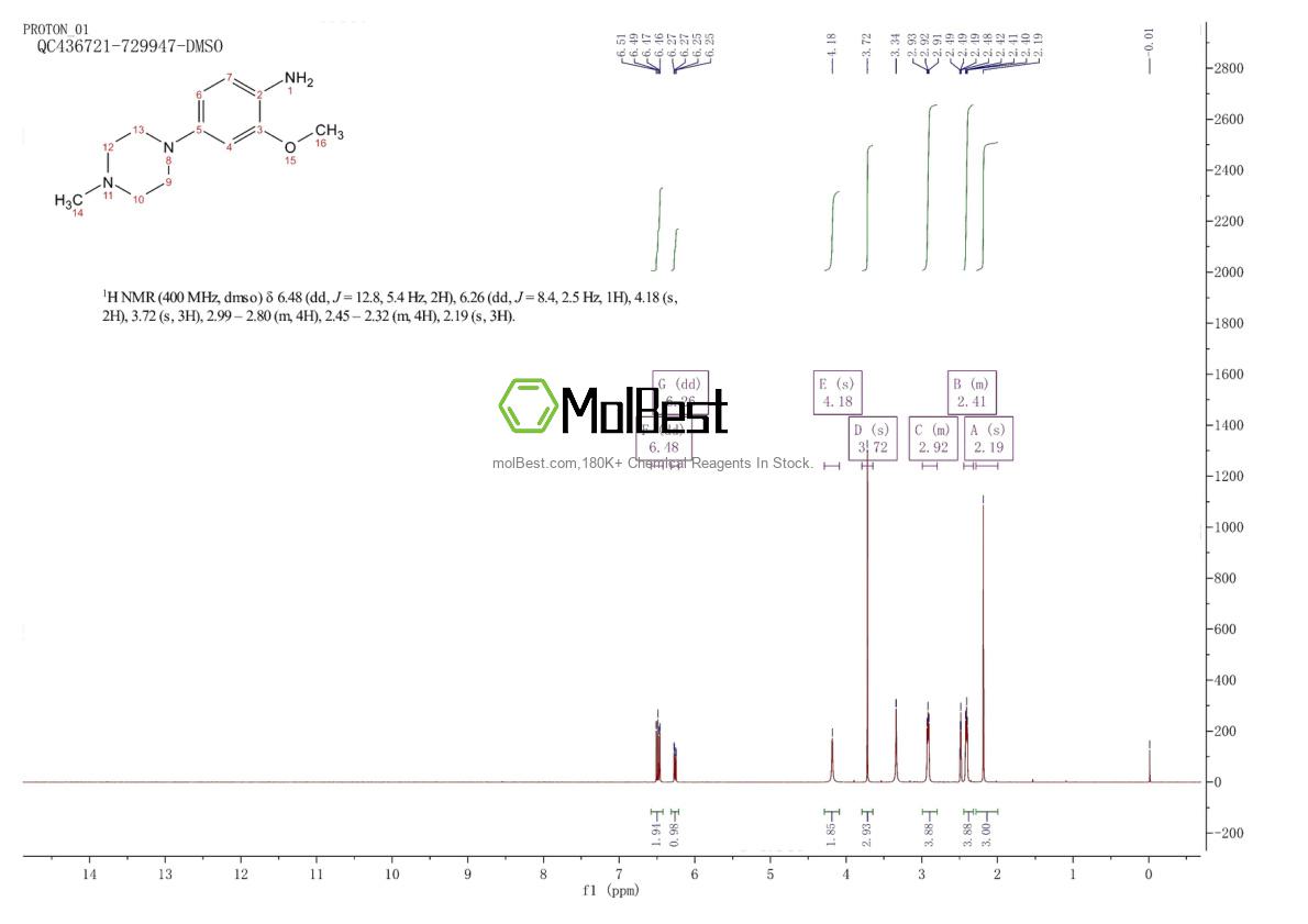 Physical sample testing spectrum (NMR) of 122833-04-9