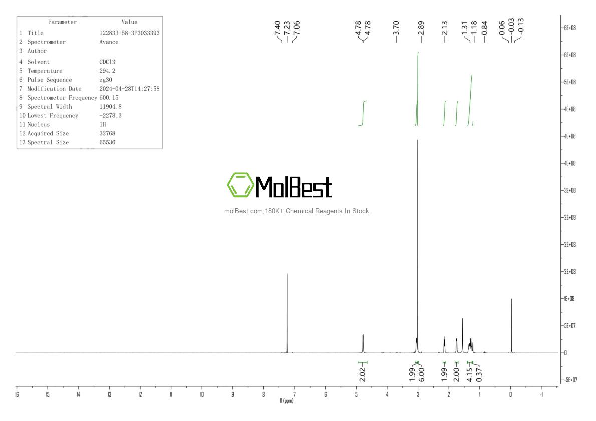 Physical sample testing spectrum (NMR) of 122833-58-3