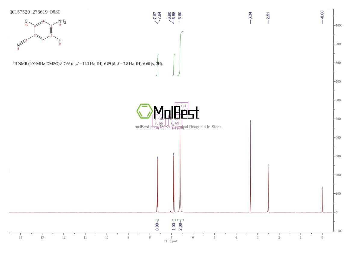 Physical sample testing spectrum (NMR) of 1228376-68-8