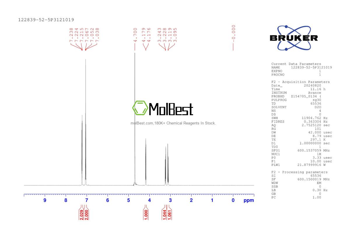 Physical sample testing spectrum (NMR) of 122839-52-5