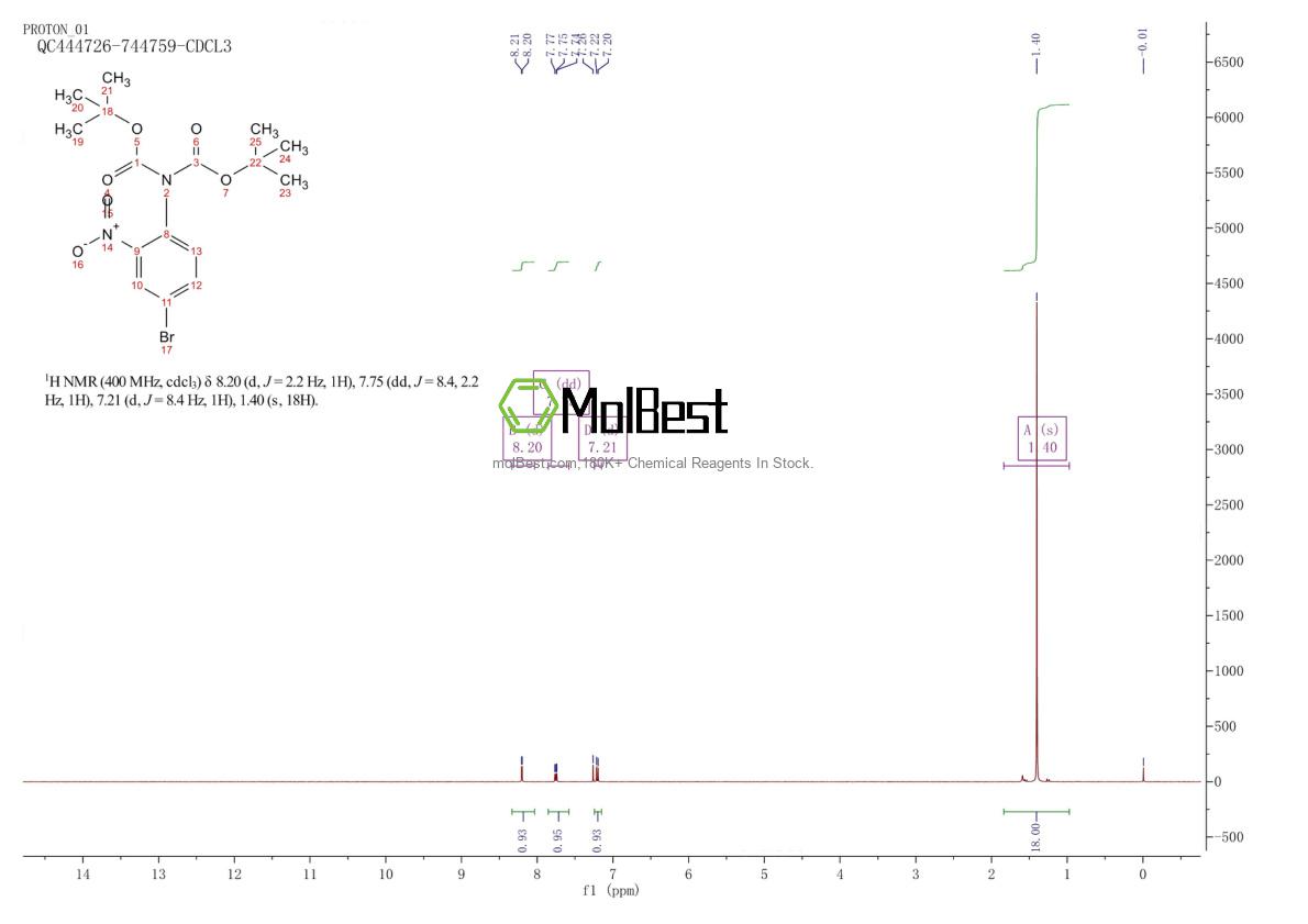 Physical sample testing spectrum (NMR) of 1228392-59-3