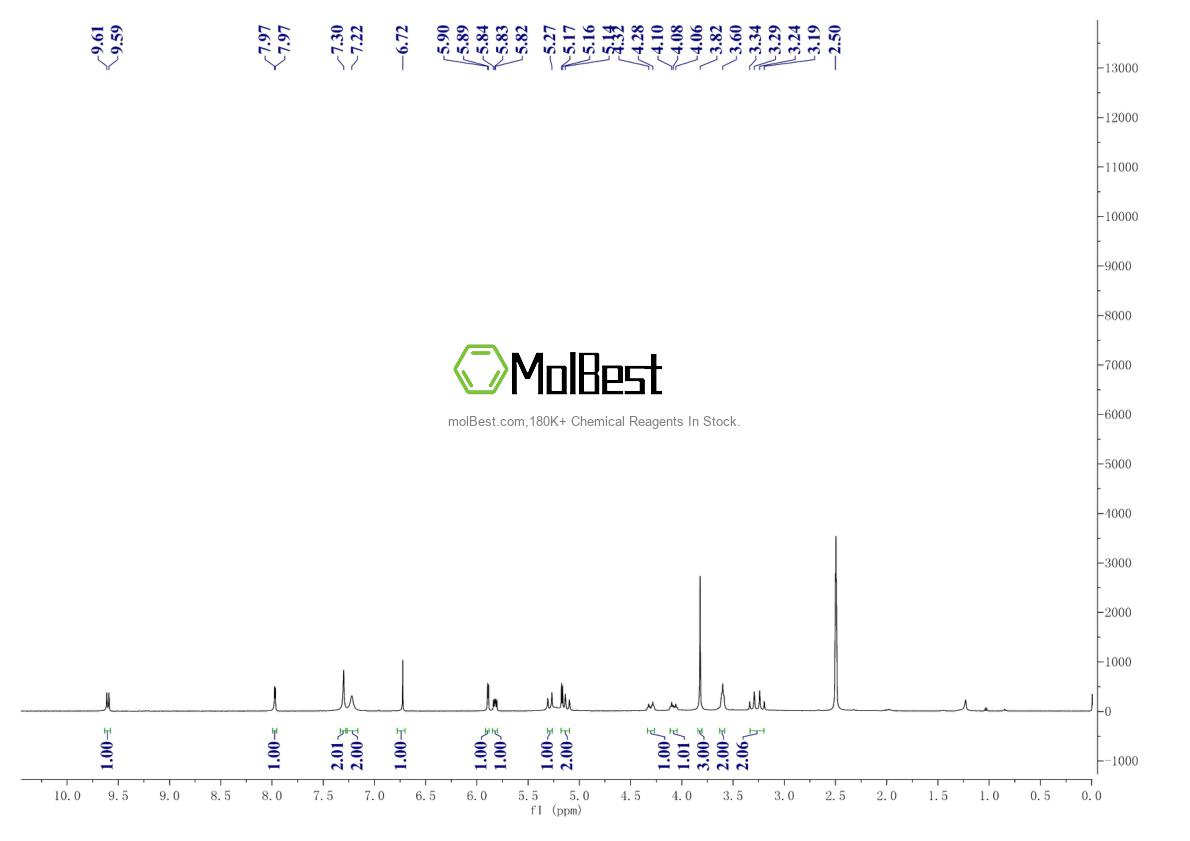 Physical sample testing spectrum (NMR) of 122841-12-7