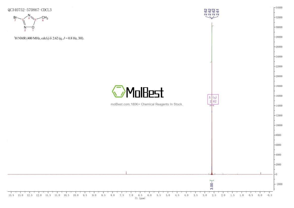 Physical sample testing spectrum (NMR) of 1228427-07-3
