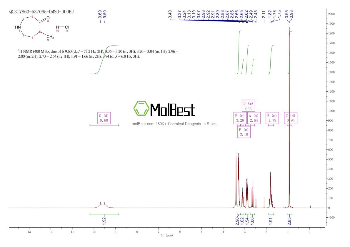 Physical sample testing spectrum (NMR) of 1228450-23-4
