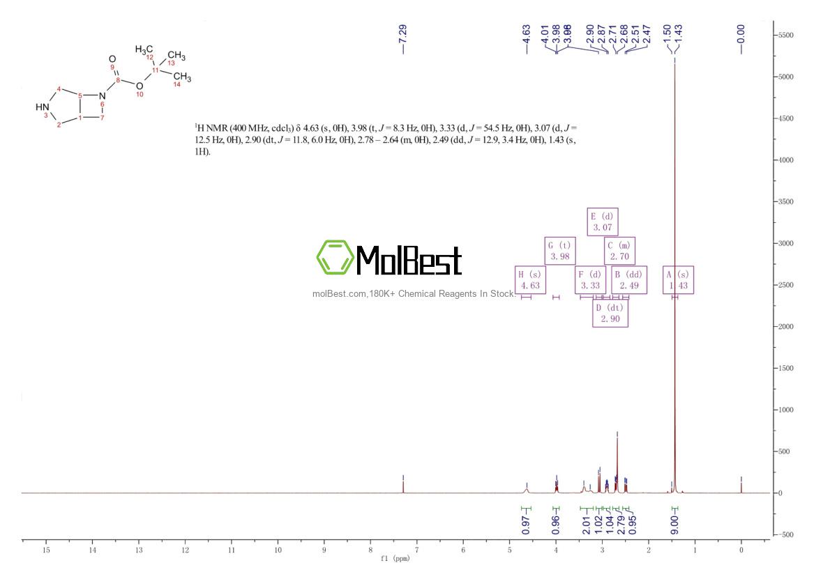 Physical sample testing spectrum (NMR) of 122848-57-1