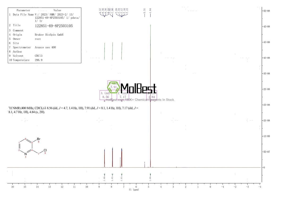 Physical sample testing spectrum (NMR) of 122851-69-8