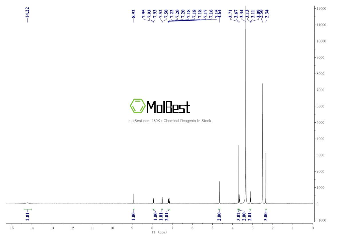 Physical sample testing spectrum (NMR) of 122852-69-1
