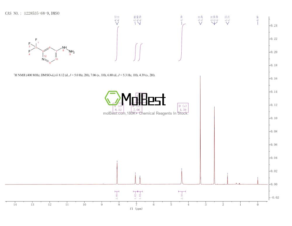 Physical sample testing spectrum (NMR) of 1228535-68-9