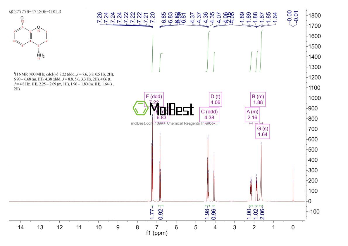 Physical sample testing spectrum (NMR) of 1228542-35-5