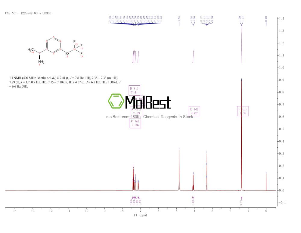 Physical sample testing spectrum (NMR) of 1228542-85-5