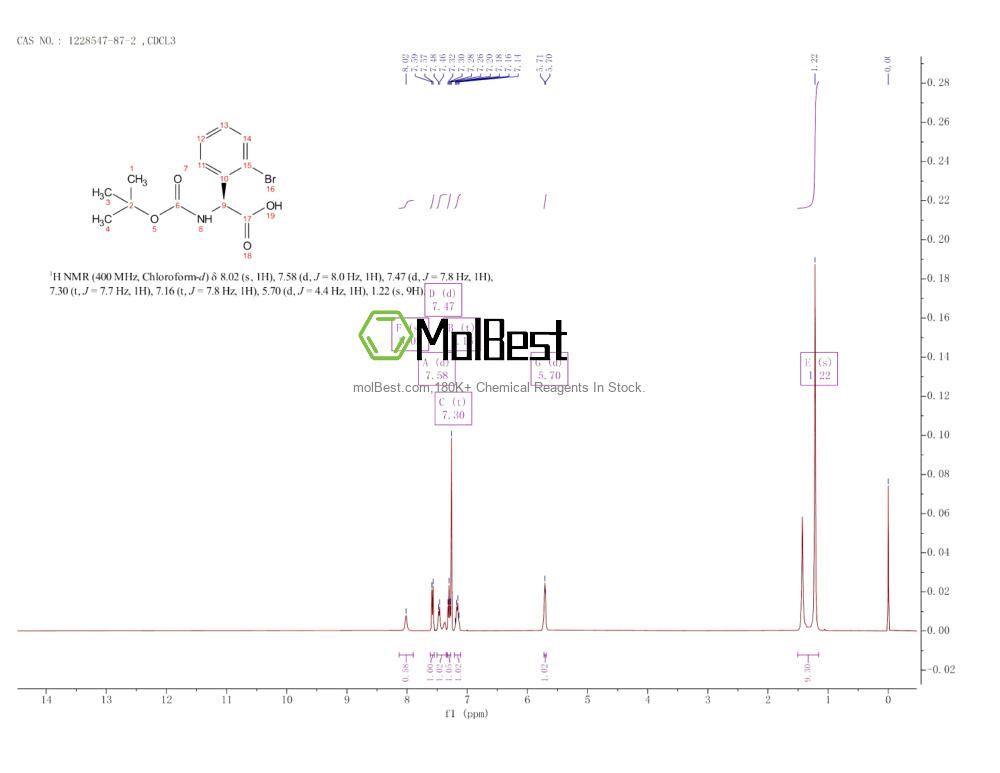 Physical sample testing spectrum (NMR) of 1228547-87-2