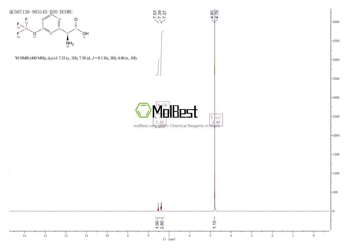 Physical sample testing spectrum (NMR) of 1228547-97-4