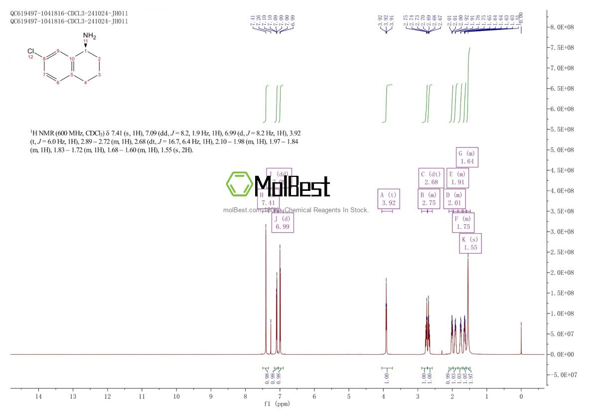 Physical sample testing spectrum (NMR) of 1228548-44-4