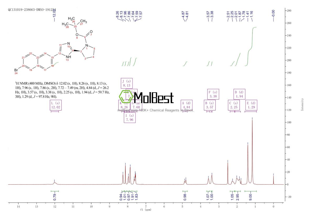 Physical sample testing spectrum (NMR) of 1228551-96-9