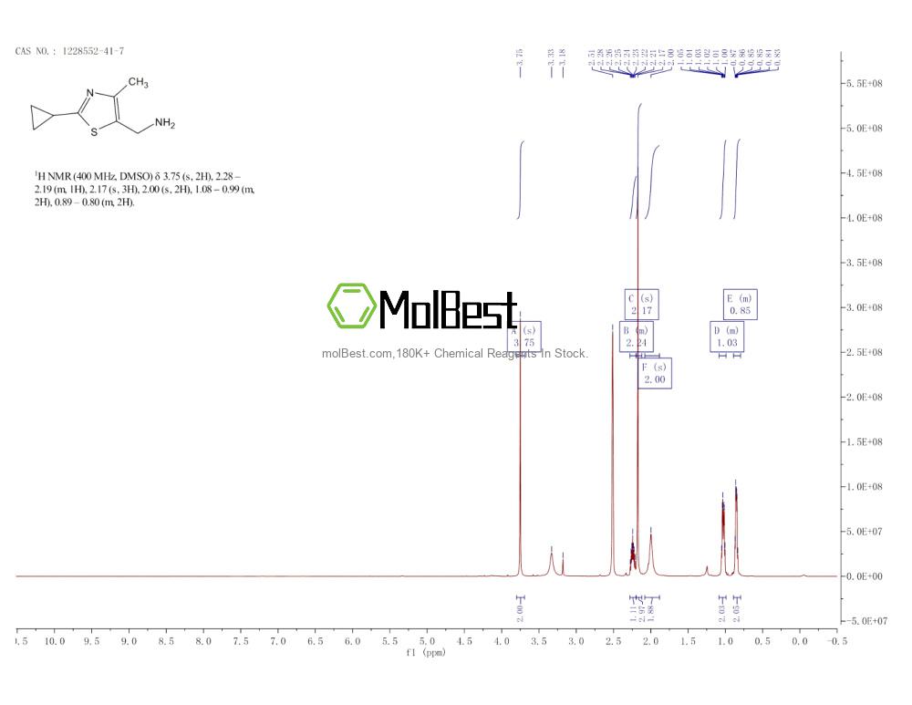 Physical sample testing spectrum (NMR) of 1228552-41-7