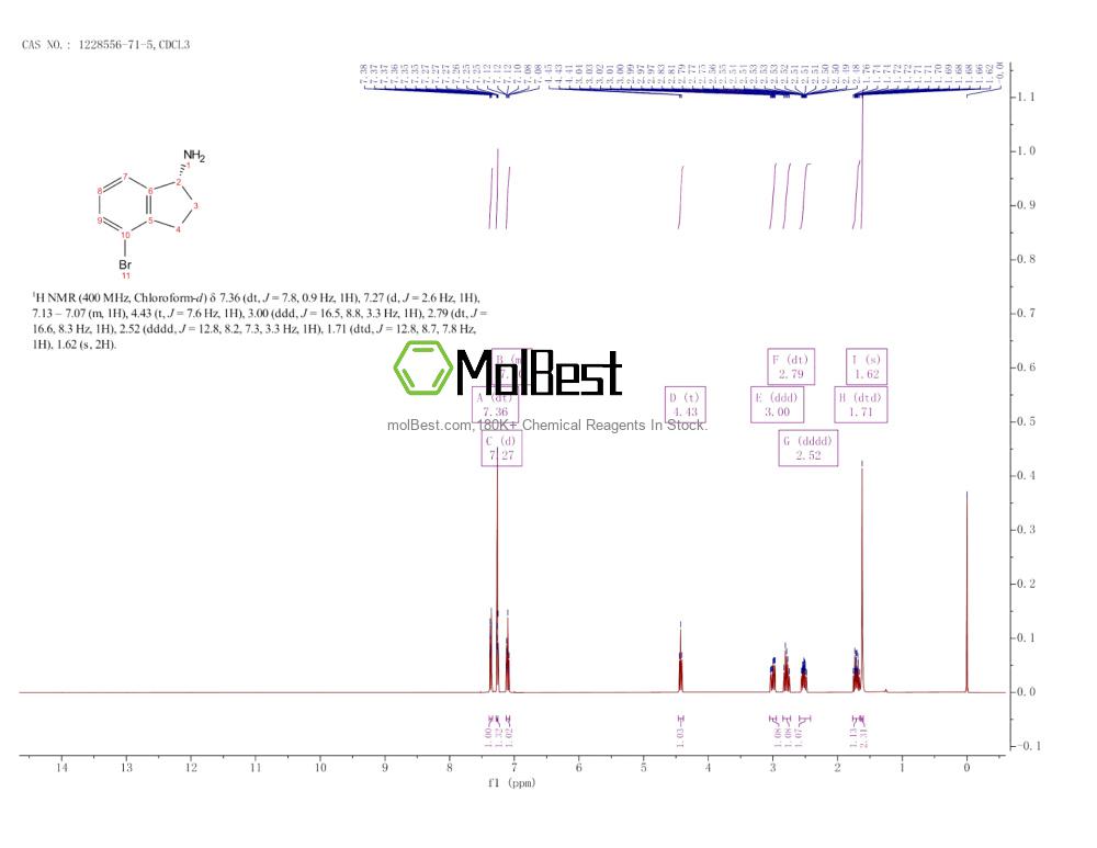 Physical sample testing spectrum (NMR) of 1228556-71-5