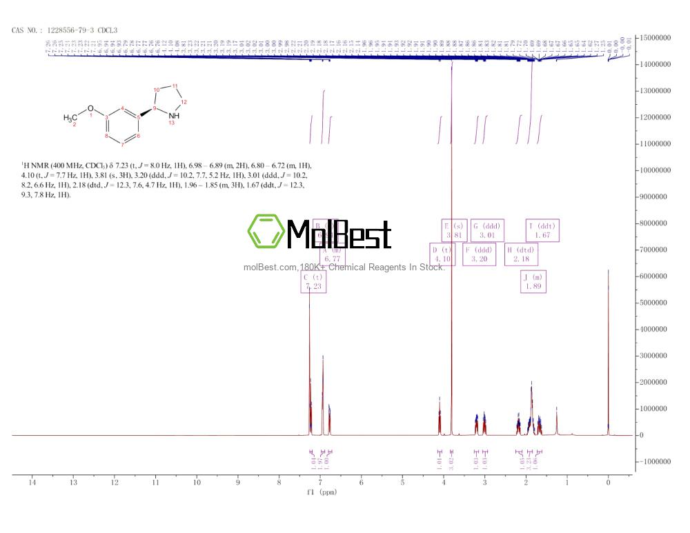 Physical sample testing spectrum (NMR) of 1228556-79-3