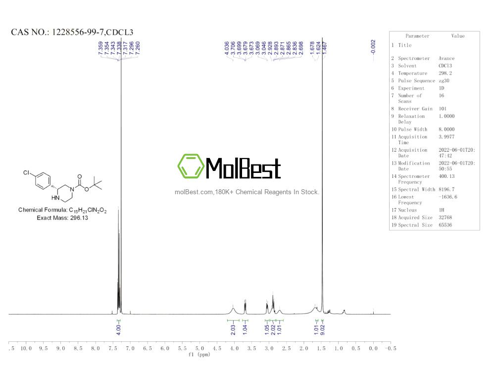 Physical sample testing spectrum (NMR) of 1228556-99-7