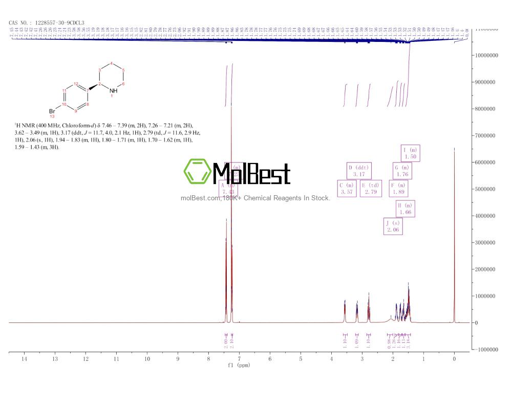 Physical sample testing spectrum (NMR) of 1228557-30-9
