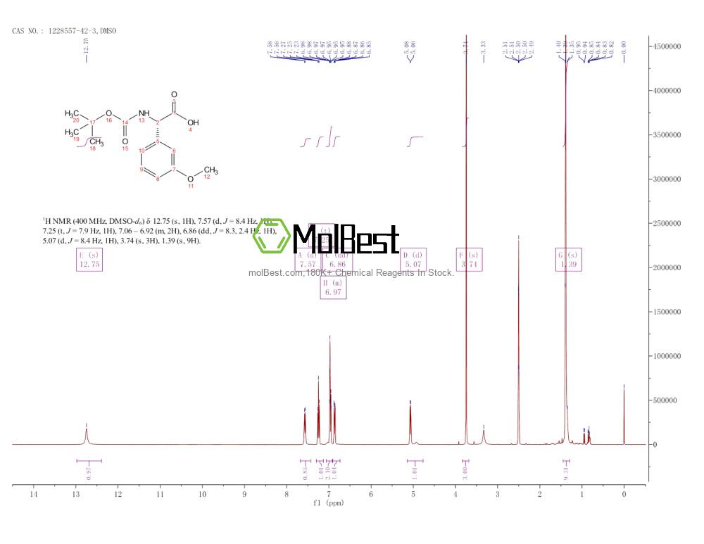 Physical sample testing spectrum (NMR) of 1228557-42-3