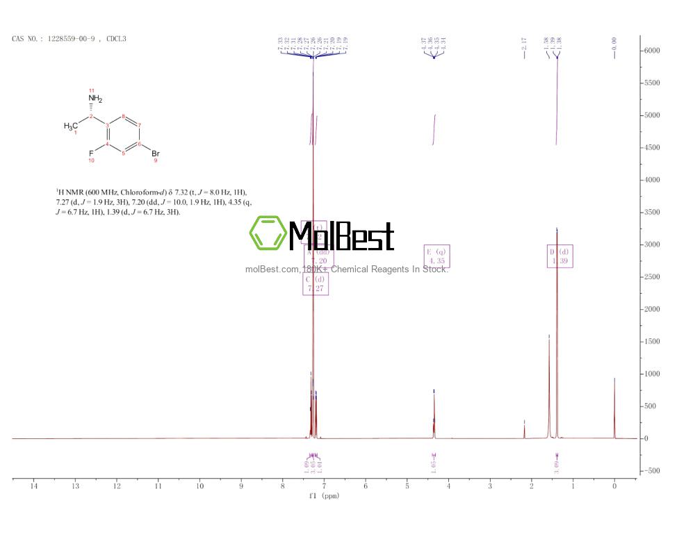 Physical sample testing spectrum (NMR) of 1228559-00-9