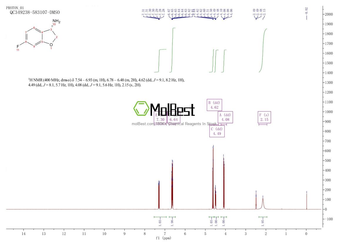 Physical sample testing spectrum (NMR) of 1228559-33-8