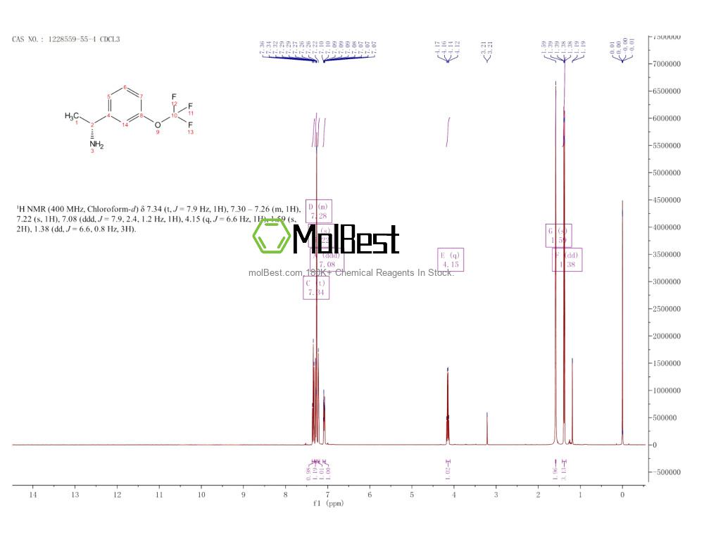 Physical sample testing spectrum (NMR) of 1228559-55-4