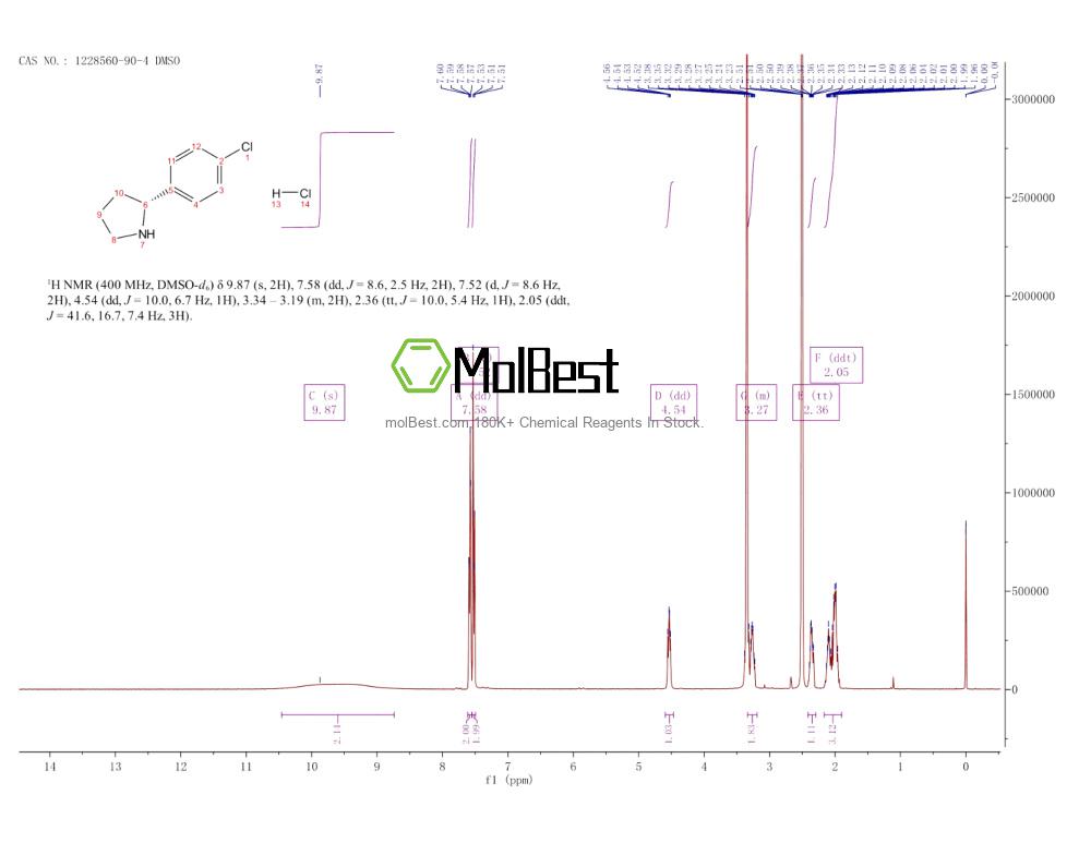 Physical sample testing spectrum (NMR) of 1228560-90-4