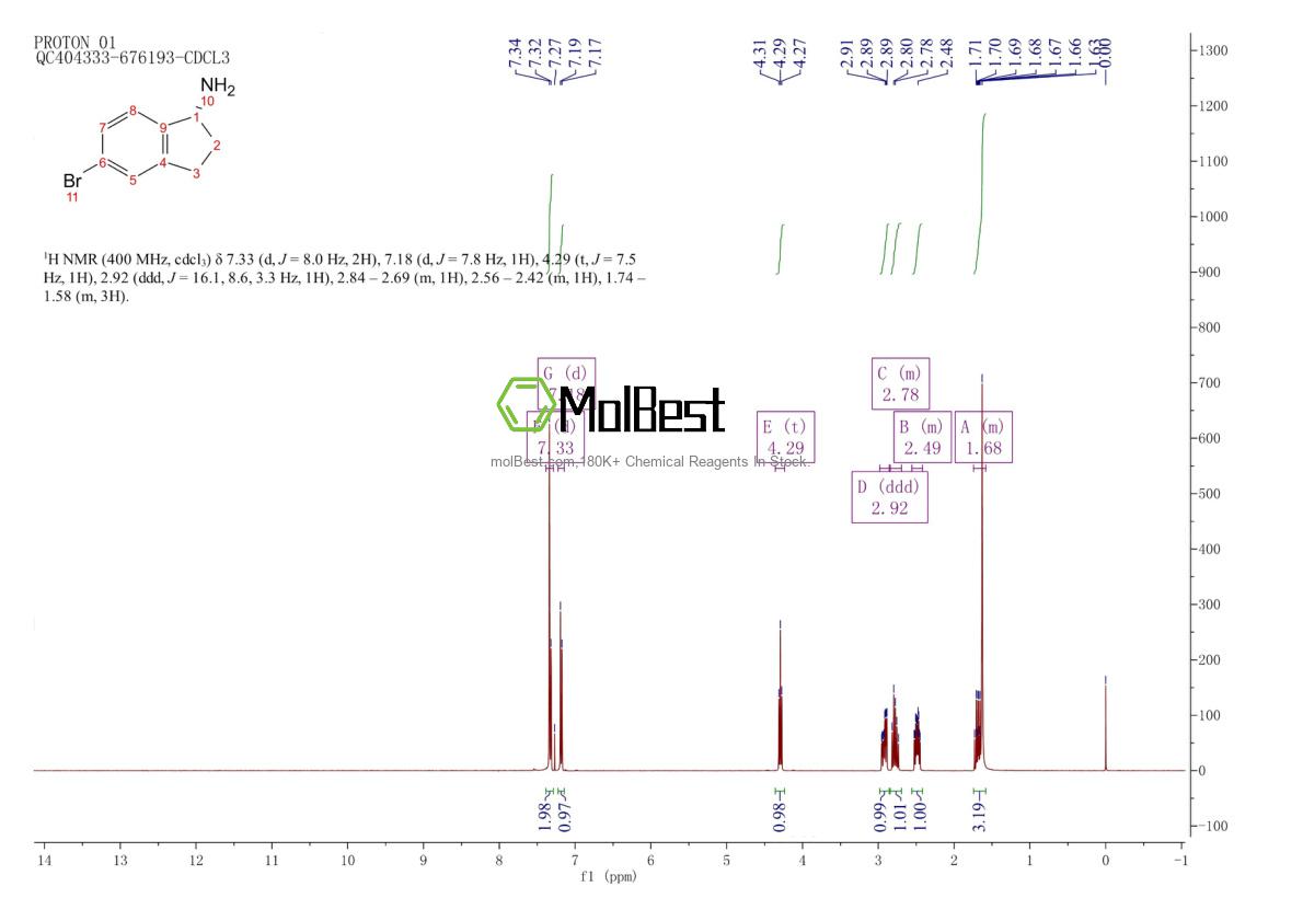 Physical sample testing spectrum (NMR) of 1228561-27-0