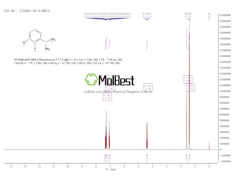 Physical sample testing spectrum (NMR) of 1228561-56-5