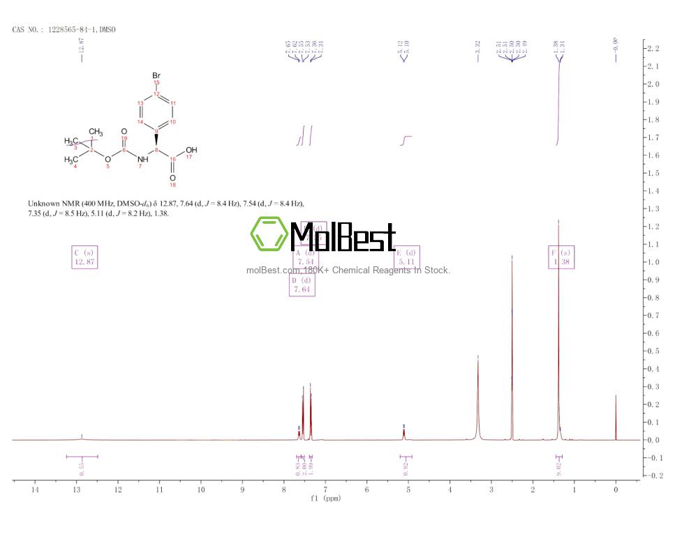 Physical sample testing spectrum (NMR) of 1228565-84-1