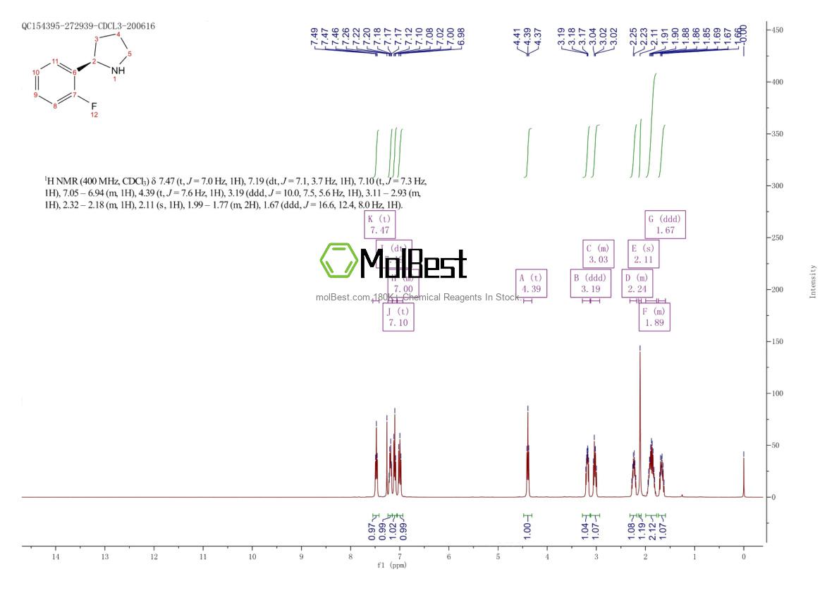 Physical sample testing spectrum (NMR) of 1228568-65-7
