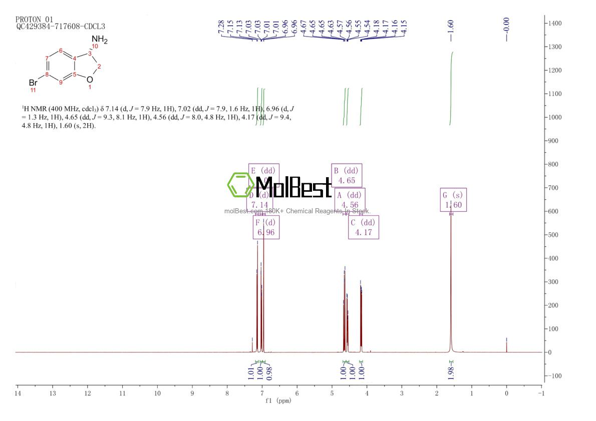 Physical sample testing spectrum (NMR) of 1228568-69-1